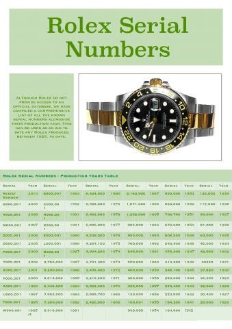 rolex submariner serial number chart|rolex serial number engraving.